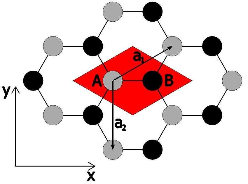 I. A grafén elektronszerkezete és annak néhány következménye A grafén egyetlen atom vastagságú grafit, melyben a szénatomok szabályos hatszögek csúcsaiban helyezkednek el.