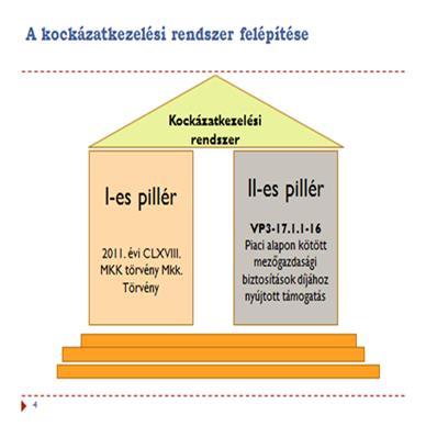 2017-es kárenyhítési évre : ~27 Mrd Ft