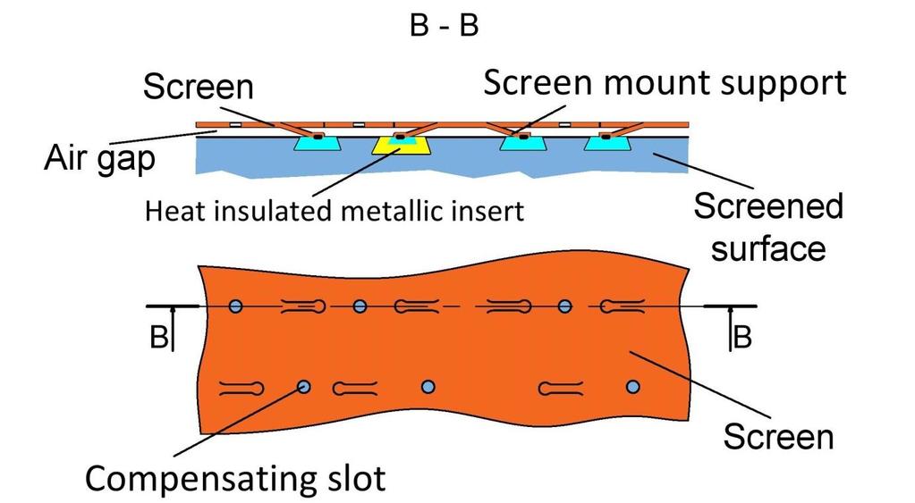 Heat transfer to coolant For the heat transfer from the engine cylinder to the coolant, a series path can be assumed. For example: Figure 13.