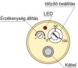 Működtető feszültség [Vdc] 20-250V Működtető feszültség [Vac ] 20-250V Hiszterézis [kapcs. táv. %-a] Kapcsolási frekvencia [Hz] Max.