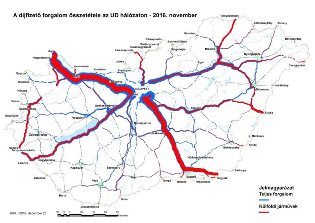 Úthasználati szokások 25,00% 20,00% 15,00% 10,00% 5,00% 0,00% 2013