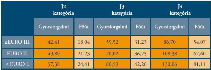 Útdíjszolgáltató