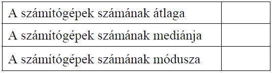 Számítsa ki a vaj feliratú körcikk középponti szögének nagyságát fokban! Válaszát indokolja! 42. (KSZÉV 2013.