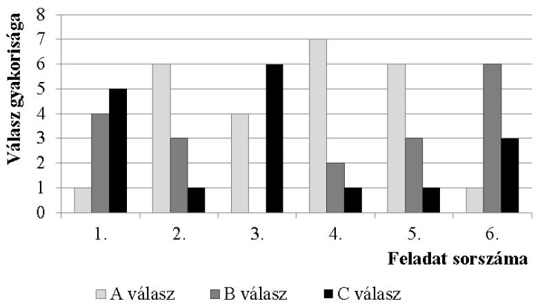 10/II/18) a) Adjon meg öt olyan számot, melyek terjedelme 5, átlaga 6, mediánja 7 és módusza 8. b) Számítsa ki az {5; 6; 7; 8} adathalmaz szórását! 62. (KSZÉV 2016.