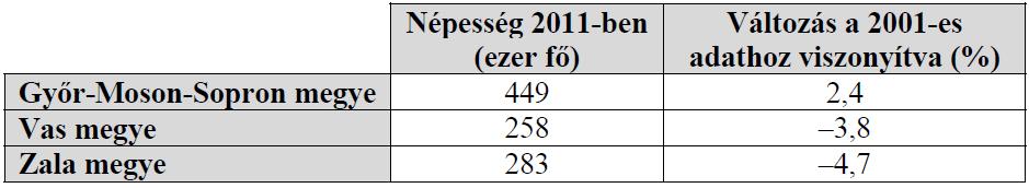 a) Az alábbi táblázatban a nyugat-dunántúli régiót alkotó három megye népességének változása látható.