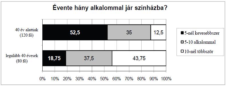 33. (KSZÉV 2011.05/II/13) Egy iskolai tanulmányi verseny döntőjébe 30 diák jutott be, két feladatot kellett megoldaniuk.