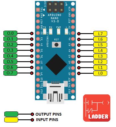 Arduino Nano mint PLC Az Arduino Nano kártya jellemzői a PLC Ladder Simulator v1.