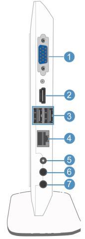 Hardver áttekintés Hátulnézet 1 2 3 4 5 6 7 D-sub kimeneti port HDMI kimenet 2 x