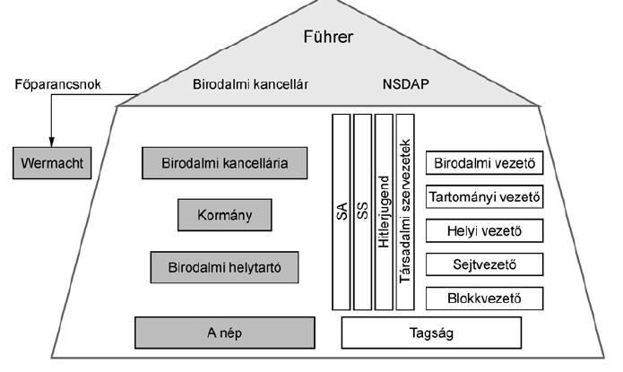 A nemzeti
