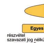 vezetők perbe fogására nemzetközi