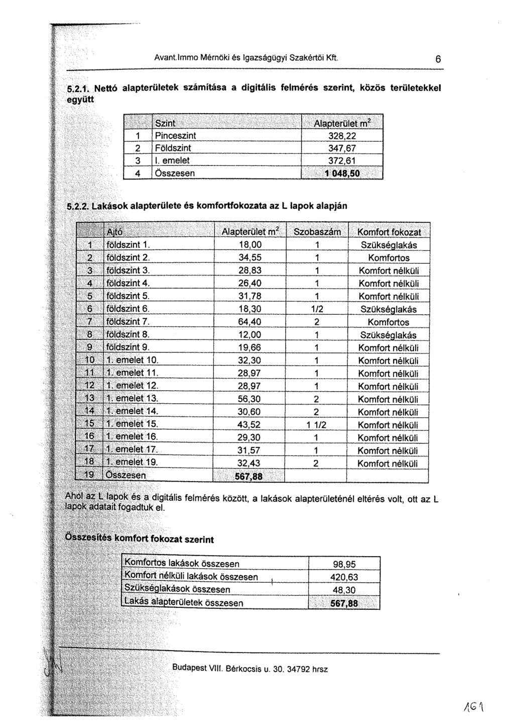 Avant, Immo Mérnöki és Igazságügyi Szakértői Kft. 6 5.2.1.