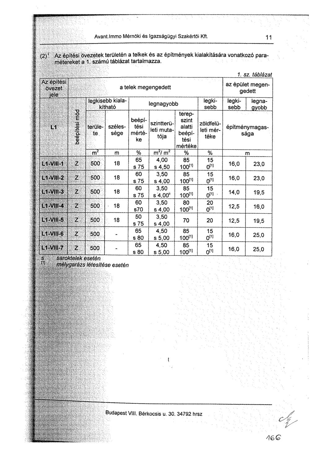 11 (2) 1 Az építési övezetek területén a telkek és az építmények kialakítására vonatkozó paramétereket a 1. számú táblázat tartalmazza. Az i Di'ec ovezei i3'e L1 I beépítési móc _ legkisebb kiala-!