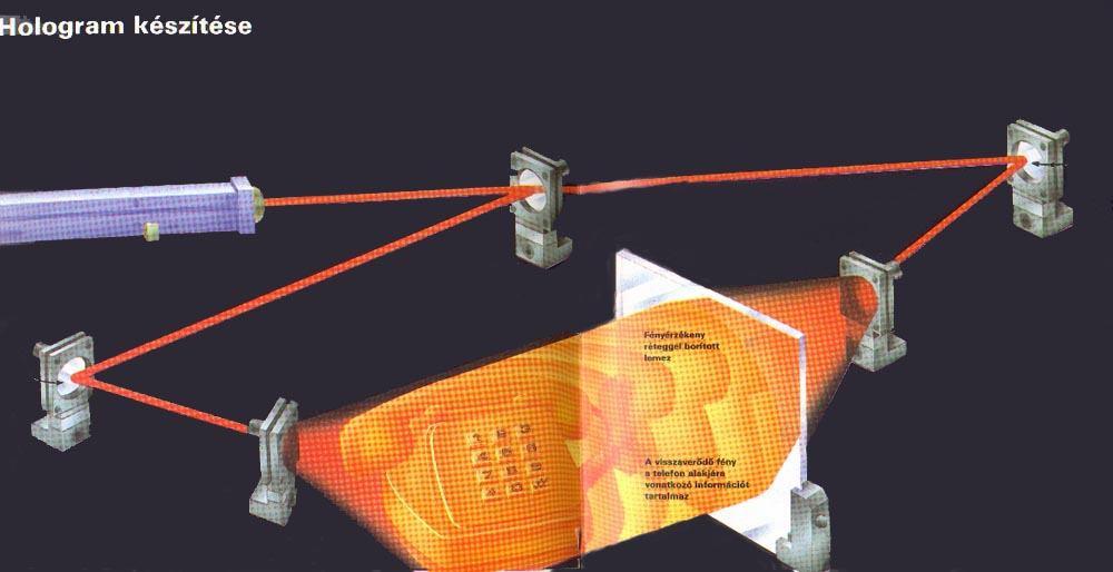 Hologram készítése A holográfia fényképészeti eljárás, ahol a lézersugarakat tükrökkel és lencsékkel irányítják. A lézerfény hatására a fényképezőlemezen kémiai változások mennek végbe.