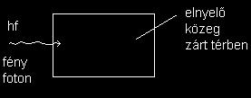 Matematikai módszerekkel fel lehet a spektrumot bontani sávokra, amik az egyes elnyelő komponenseknek felelnek meg.