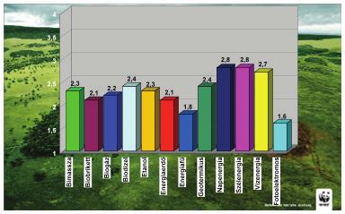 2. ábra informáltság a megújuló energiaforrásokkal kapcsolatban (átlag) Forrás: Saját, primer kutatás, 2013, N=307 A 2006-ban illetve 2009-ben végzett kutatási eredményeink is azt mutatták, hogy a