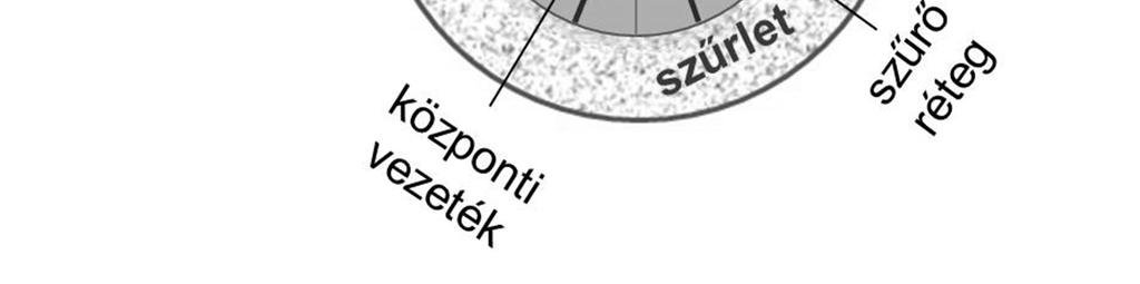Vákuummal ipari,