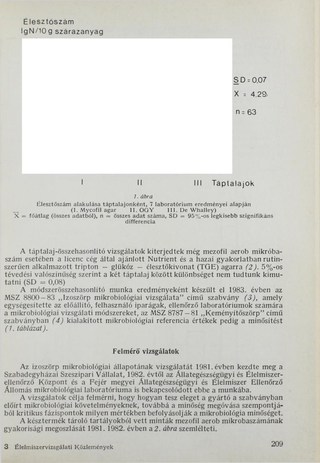 Élesztőszám IgN/lOg szárazanyag S D =0,07 X = 4,2a n= 63 III Táptalajok 7. ábra Élesztőszám alakulása táptalajo n k én t, 7 laboratórium eredm ényei alapján _ (I. Mycofil agar II. OGY III.