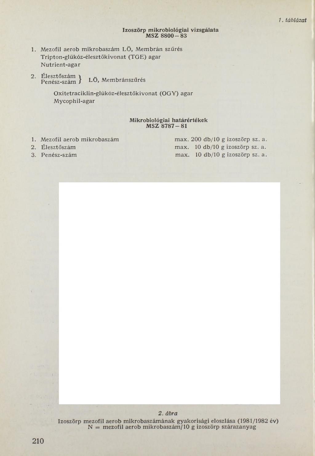 Izoszörp mikrobiológiai vizsgálata MSZ 8 8 0 0-8 3 7. táblázat 1.