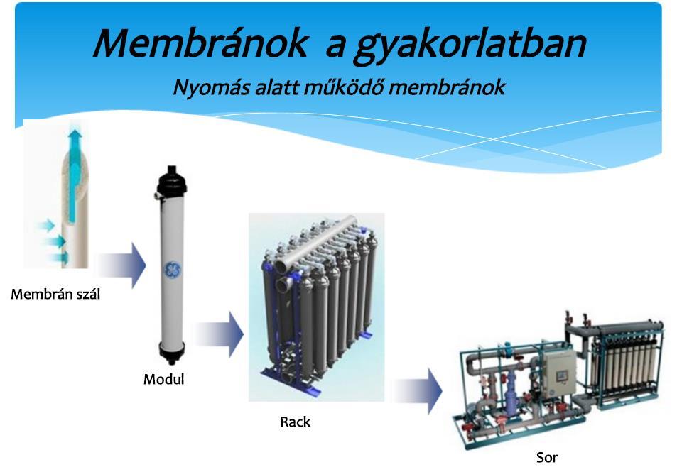 Membrános eljárások az ivóvízkezelésben felszíni vizek kezelésekor: membránokkal: vírus, baktérium, lebegőanyag, szerves anyag, színanyagok eltávolítása felszín alatti vizek esetén: membránokkal: