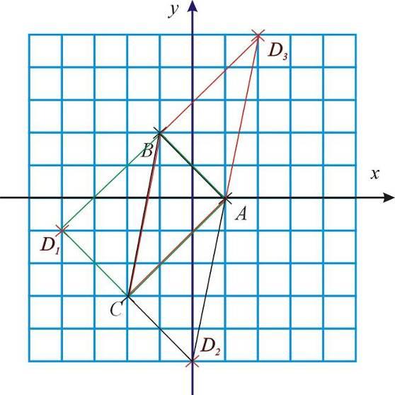 0722. Geometriai transzformációk Szimmetrikus alakzatok, paralelogramma Tanári útmutató 19 D 1 ( 4; 1); D 2 (0; 5); D 3 (2; 5) 5.