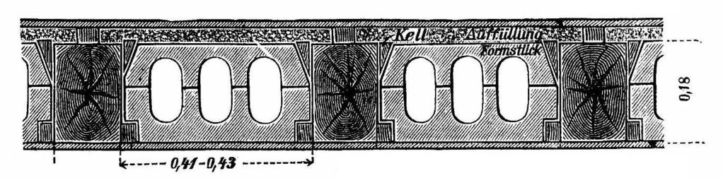 1900 körül.
