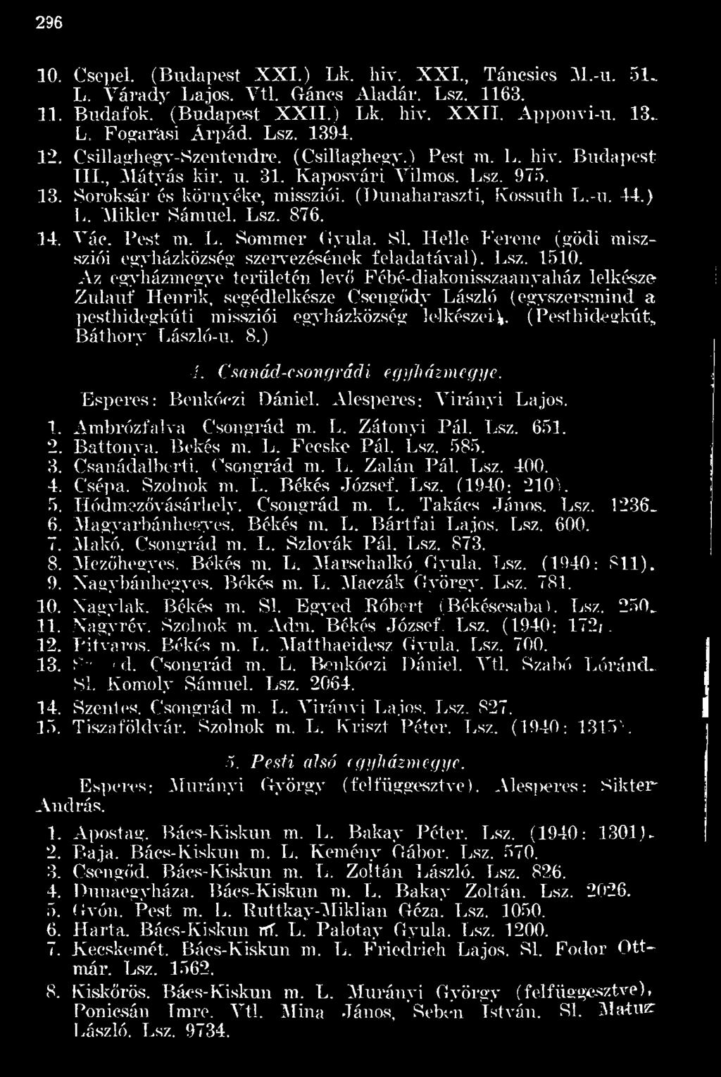 (Pesthidegkút, Báthory László-u. 8.) 4. Csanád-csongrádi egyházmegye. Esperes: Benkóezi Dániel. Alesperes: Virányi Lajos. 1. Ambrózfalva C'songrád m. L. Zátonyi Pál. Lsz. 651. 2. Battonya. Békés m. L. Fecske Pál.