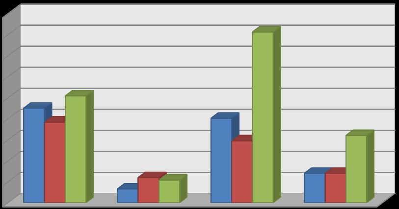 Résztvevők (%) 1.