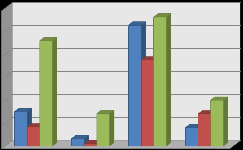Résztvevők (%) 2.
