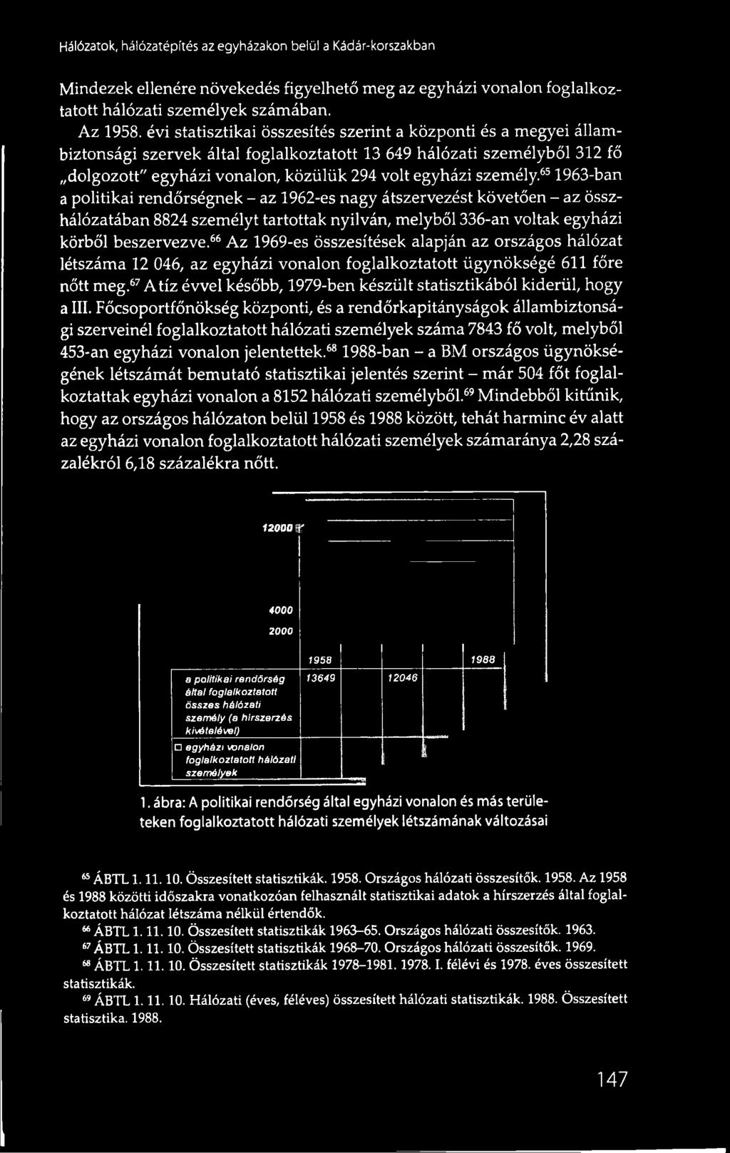 651963-ban a politikai rendőrségnek - az 1962-es nagy átszervezést követően - az összhálózatában 8824 személyt tartottak nyilván, melyből 336-an voltak egyházi körből beszervezve.