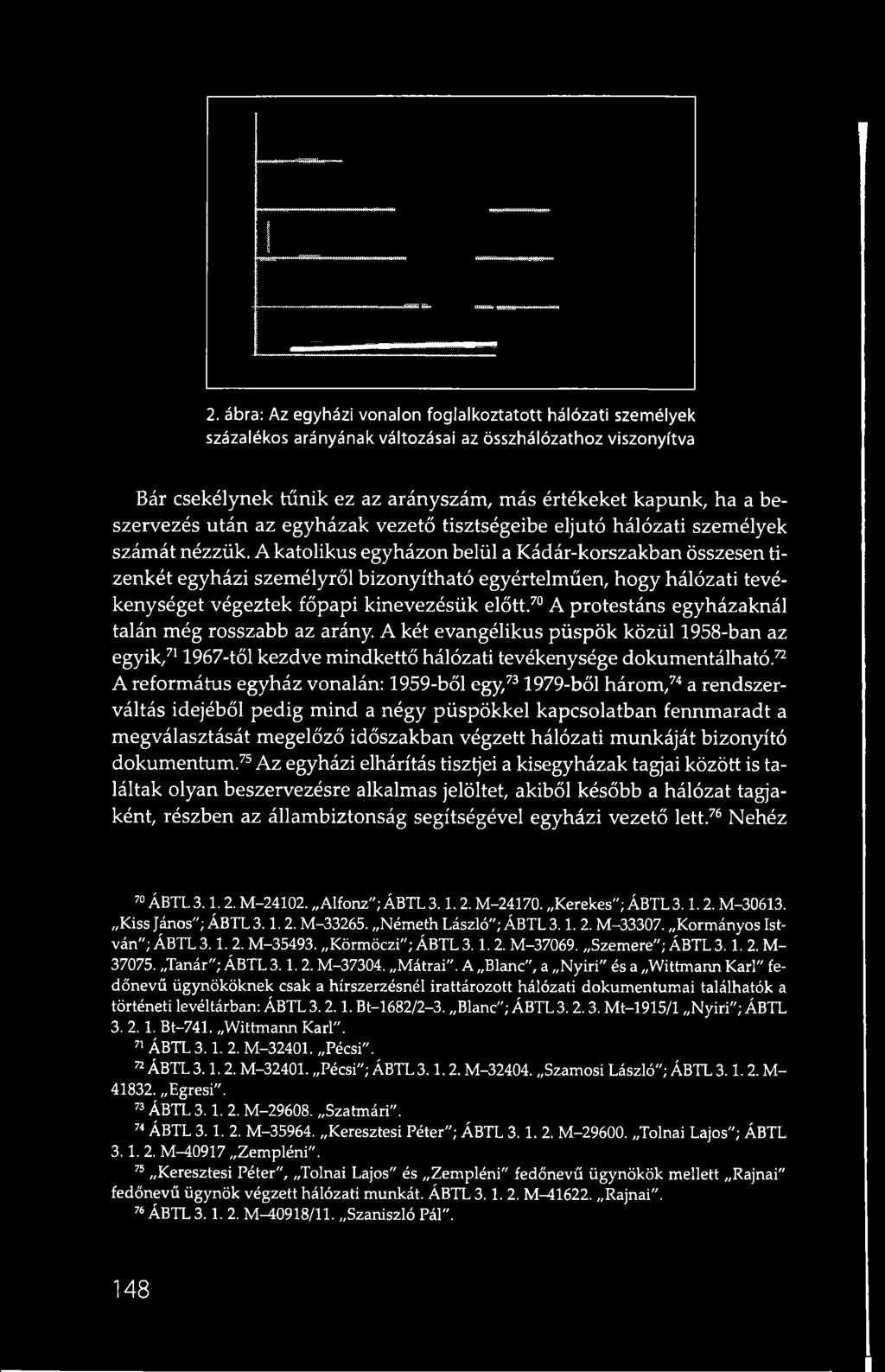 A katolikus egyházon belül a Kádár-korszakban összesen tizenkét egyházi személyről bizonyítható egyértelműen, hogy hálózati tevékenységet végeztek főpapi kinevezésük előtt.