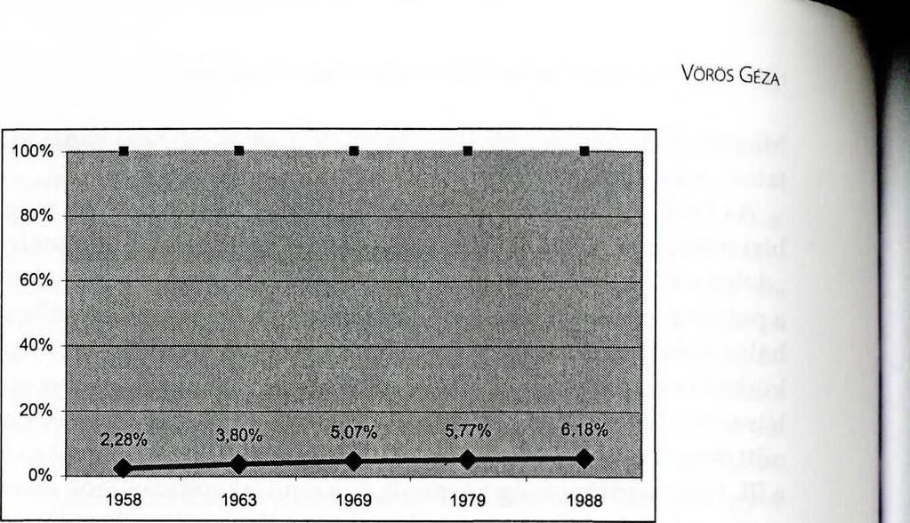 72 A református egyház vonalán: 1959-ből egy,731979-ből három,74 a rendszerváltás idejéből pedig mind a négy püspökkel kapcsolatban fennmaradt a megválasztását megelőző időszakban végzett hálózati