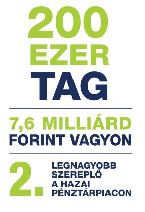 A PRÉMIUM Egészség- és Önsegélyező Pénztár számokban Alapítás éve: 2002 Magyarország 2.