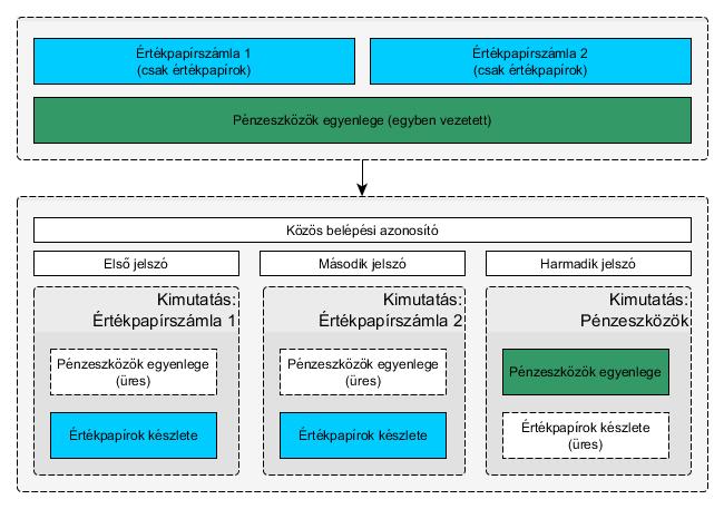 3.6. Szerepelnek az opciós és határidős termékek a kimutatásban? Az opciós és határidős termékek a kimutatásban nem jelennek meg. 3.7. Módosított adatszolgáltatásra való figyelmeztetés 3.7.1.