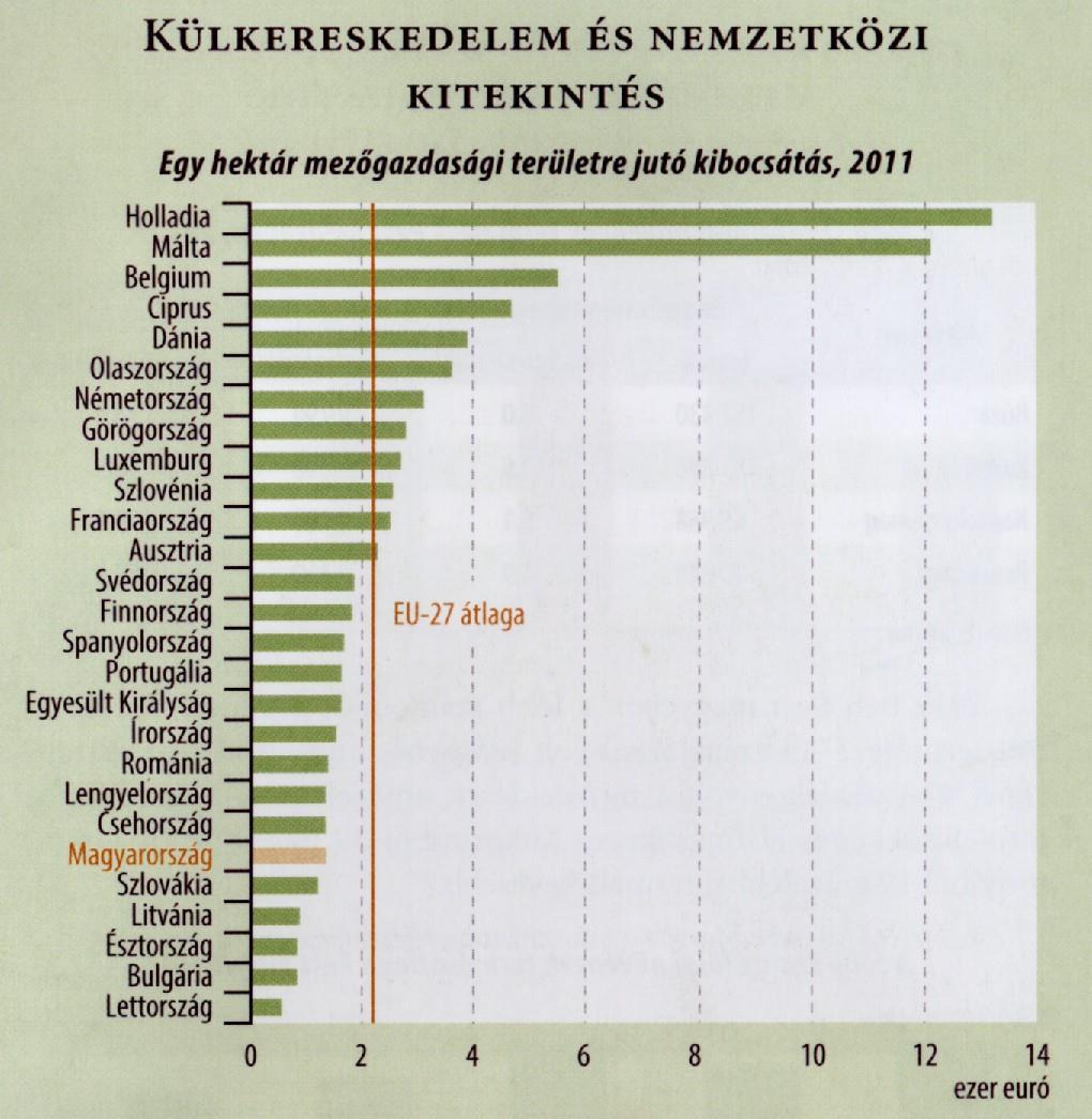 5/b 1 ha mg-i területre jutó kibocsájtás az EU