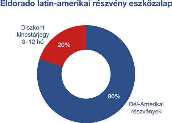 motorjaiként tekintenek a térség vezető hatalmaira.