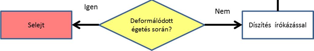 Példa: Cash FlowNavigátor 3. Írja fel az egyes folyamatlépésekhez tartozó kimeneteket! 4. Az egyes kimenetek eléréséhez szükséges inputokat is sorolja fel! 5.