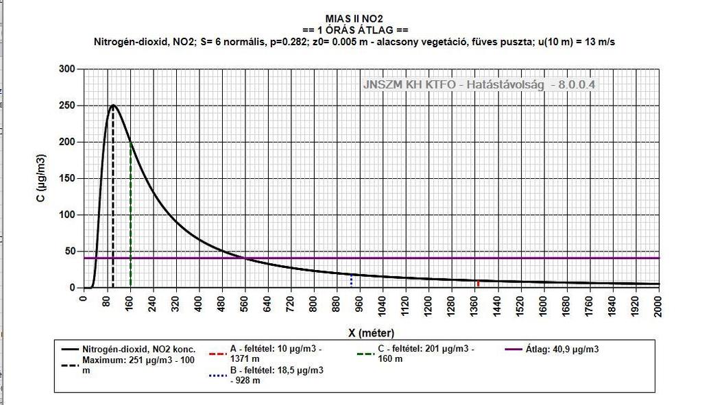 23. táblázat Fajlagos emissziók, maximálisan 75 kw teljesítményű munkagépek esetén (g/kwh) CO CH NO x PM 5.0 1.3 7.0 0.