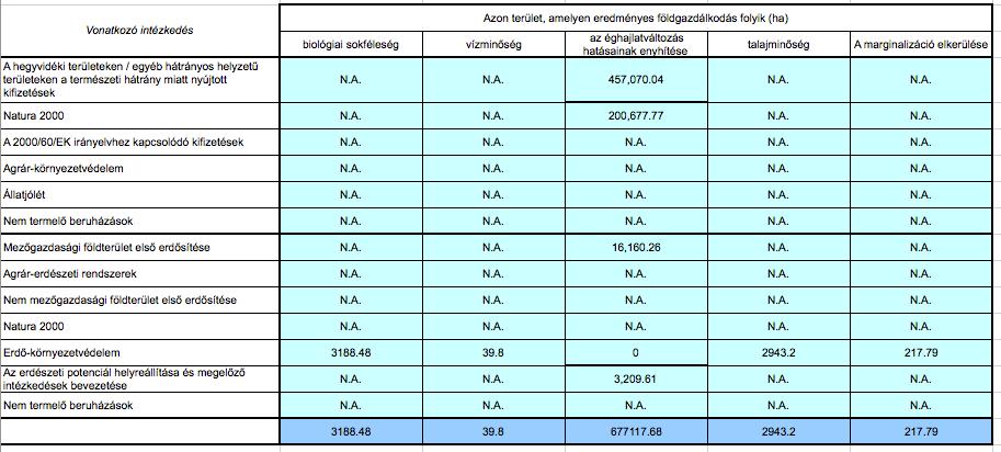 indikátorok meghatározására irányuló vizsgálataink leírását és a kapott eredményeket (az indikátor értékeket) tartalmazza.