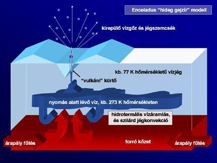 párhuzamos törések fiatalok,