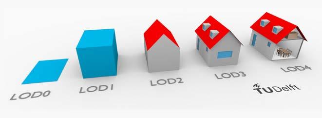 The level of detail (LOD) concept of the