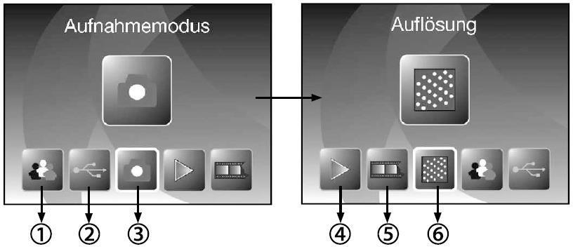 A Film / Diafilm szkenn üzemmód főmenüje : 1 - Nyelv beállítása 2 - USB mód 3 - Felvételi mód 4 Lejátszás 5 Eredeti típus 6 Felbontás Főmenü a Fotó szkenn módban: 1 - Nyelv beállítása 2 - USB mód 3 -