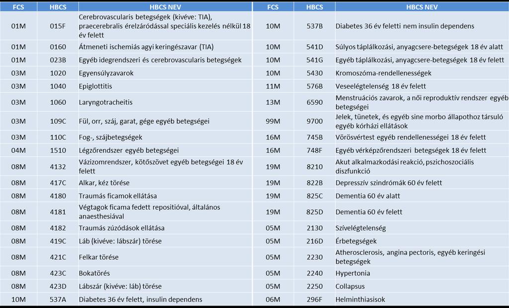 Elkerülhető