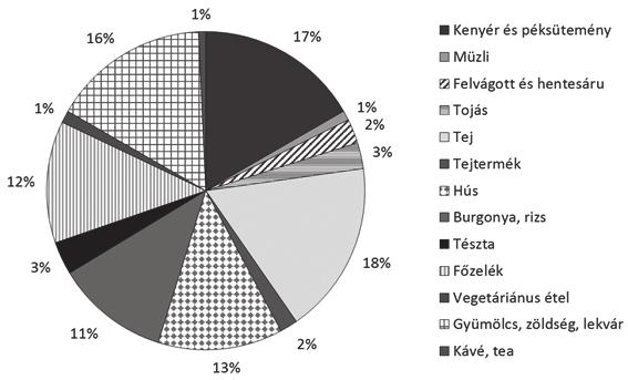 A földterületben való mérés előnye, hogy a döntéshozók és a közvélemény számára ismertebb, elfogadhatóbb, és életközelibb mértékegység.