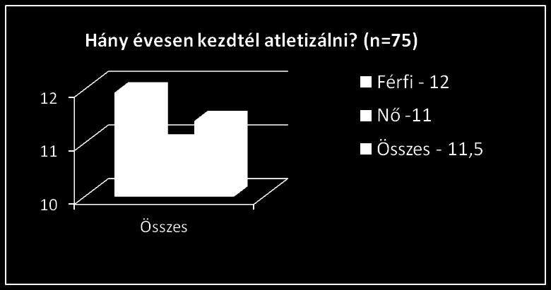 26 fő felnőtt, 12 fő U20 és 37 fő U18 válogatott atléta, 41 nő, 34 férfi vett