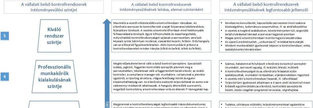 A legendák bajnoksága párosítási algoritmus
