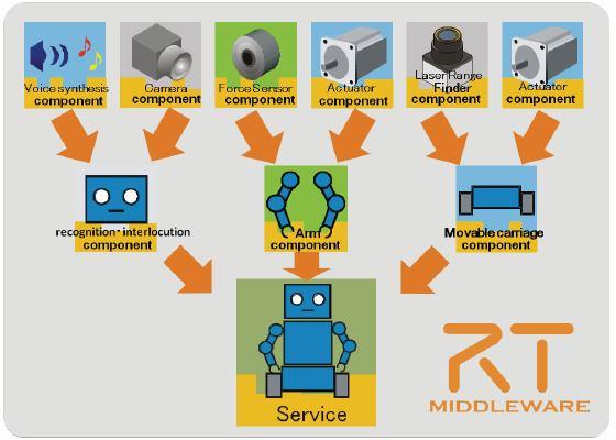 2.3 Robotvezérlő keretrendszerek [7] A robotvezérlő rendszerek célja, hogy egységes felületet biztosítsanak robotok programozására, segítséget nyújtva nagyobb, összetettebb feladatok megvalósításában.