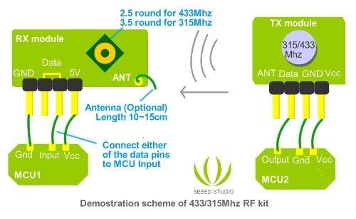 4 fejezetben leírtak alapján 433 Mhz-es vezetéknélküli kommunikációs modult fogok alkalmazni a megvalósítás során.
