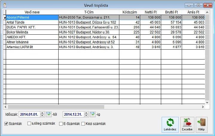 LEKÉRDEZ MENÜ 69 Vevő toplista Az aktív vásárlóink listája kérdezhető le ebben az ablakban forgalmuknak megfelelő sorrendben. Állítsuk be a lekérdezni kívánt intervallumot!