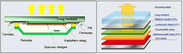 Az ábra a lumineszcens fénykibocsátás során az elektronok által elérhető energiaszinteket és a lehetséges átmeneteket mutatja.