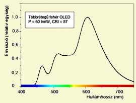 kék sugárzás energiájának egy részét lumineszcens anyagok segítségével átalakítjuk zöldre, pirosra, és így jön össze a fehér.